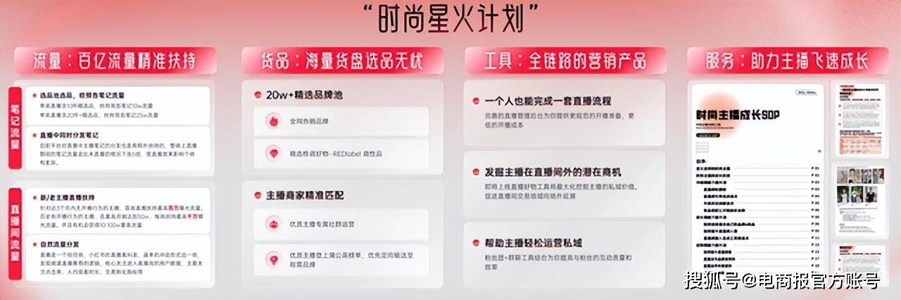 原创            小红书有了自己的李佳琦（小红书创作者服务平台）