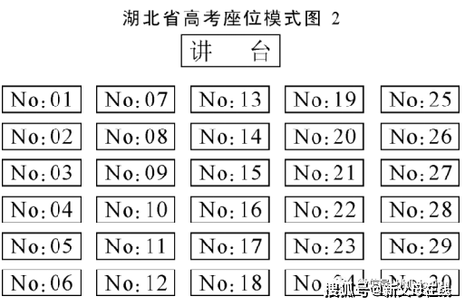 有人说高考考场,进门的第一张桌子是1号座位,对吗?