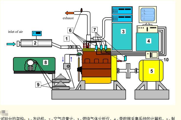 喷射正时对液相液化石油气燃料发动机环保性能的影响-什么是喷油正时控制器的作用