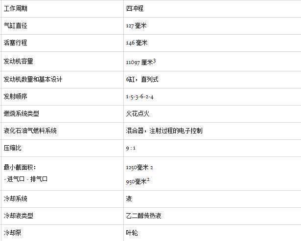 喷射正时对液相液化石油气燃料发动机环保性能的影响-什么是喷油正时控制器的作用