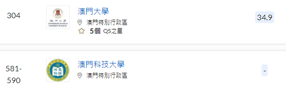 澳门高校深度研究系列1—澳门高校世界排名是多少？