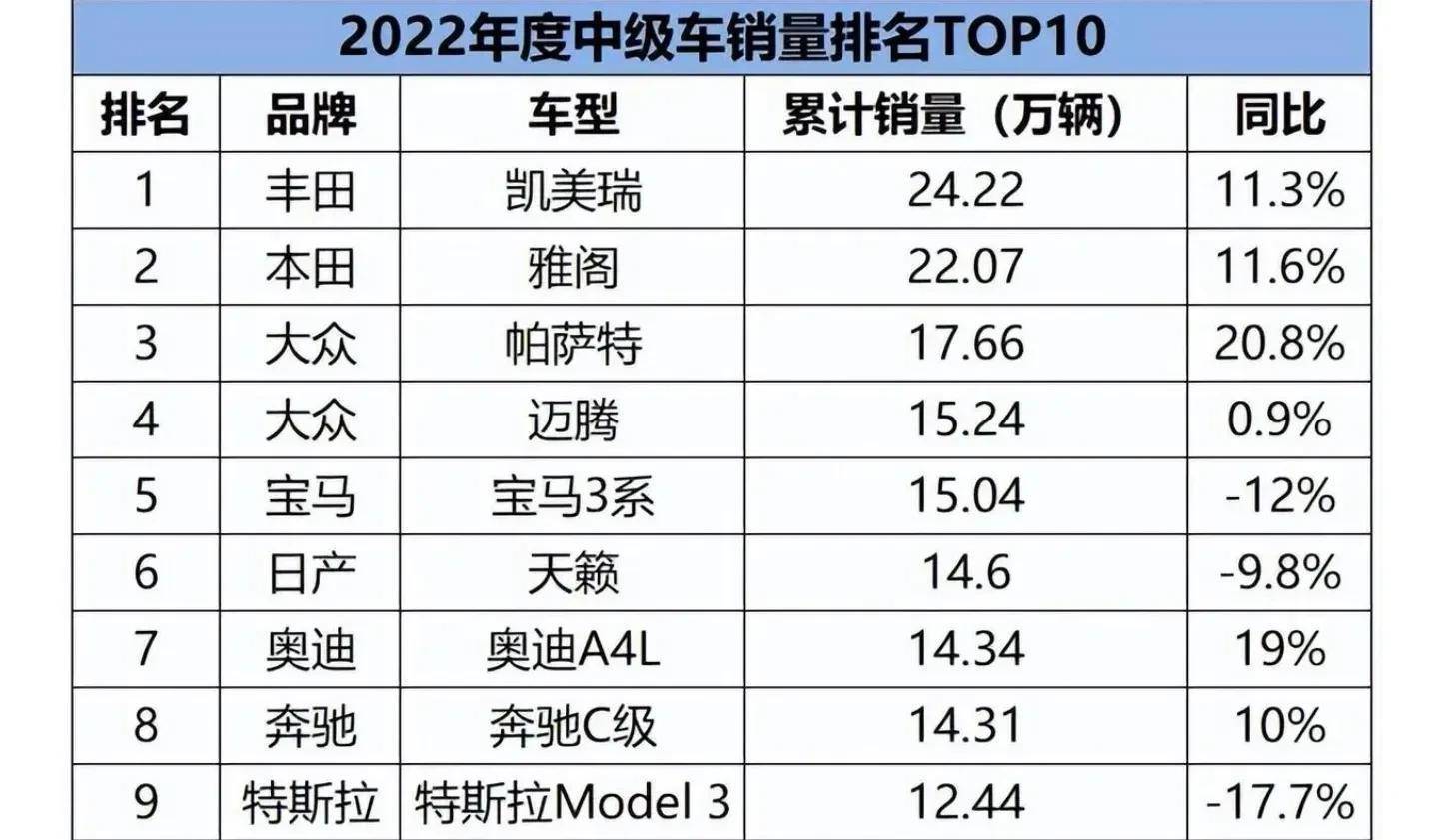 凯美瑞混动参数图片