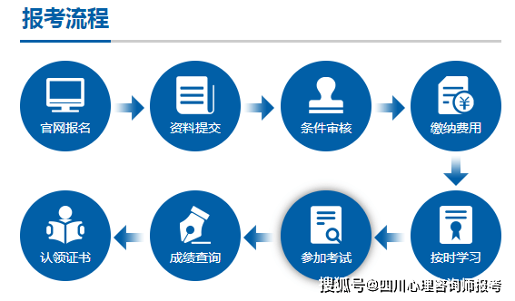 心理咨询师资格证怎么考_心理咨询师报考条件_中科院心理咨询师含金量