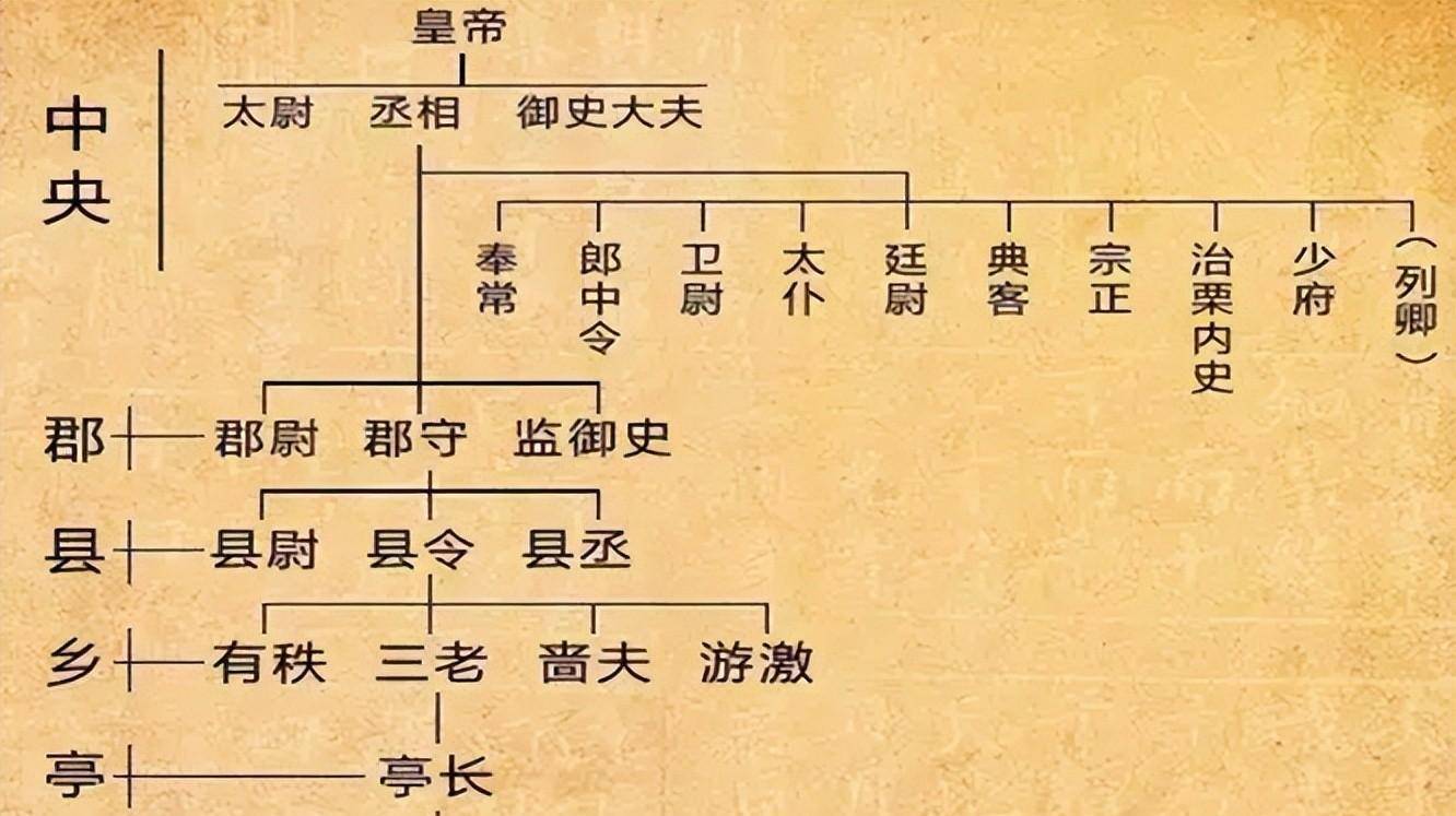 考核_汉武帝_汉文帝