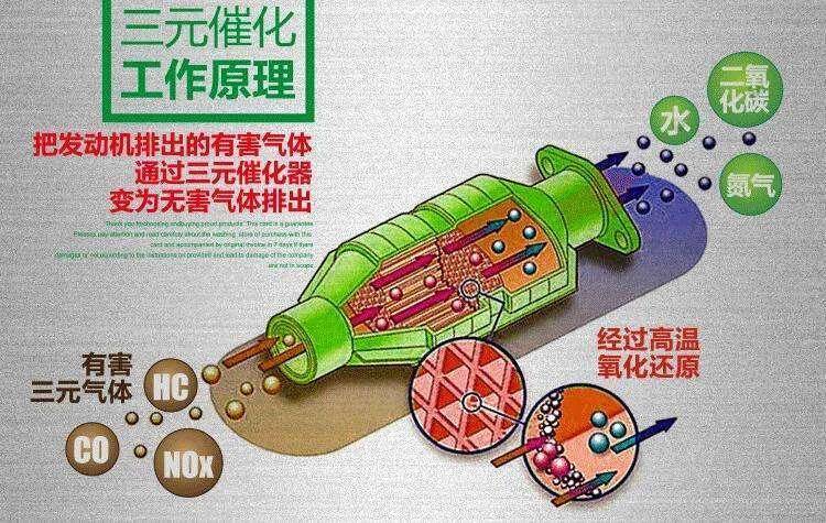 三元催化器需要定期清洗么？为何清洗三元后，尾气依然不能达标？_搜狐汽车_搜狐网