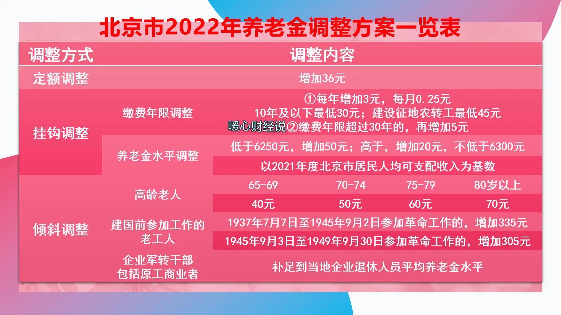 2023年退休,北京市的养老金计算公式是怎样的?