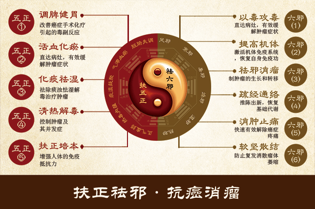 济南国医堂医院:传承名方专治肿瘤,百姓认可抗癌名院