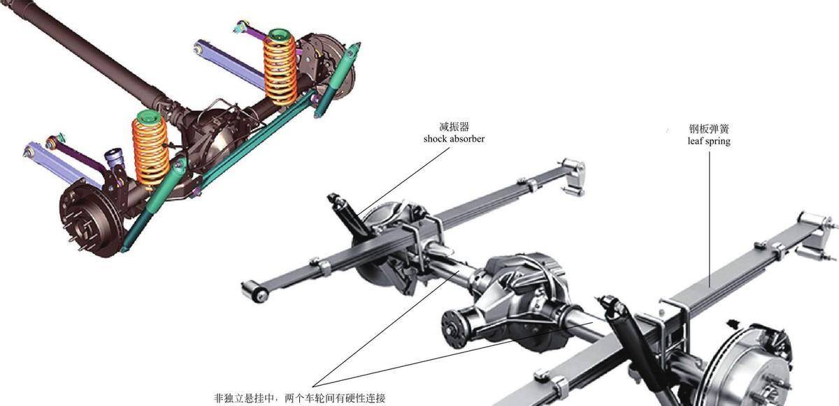 汽车悬挂系统对汽车行驶起着哪些关键的作用呢?_搜狐汽车_搜狐网