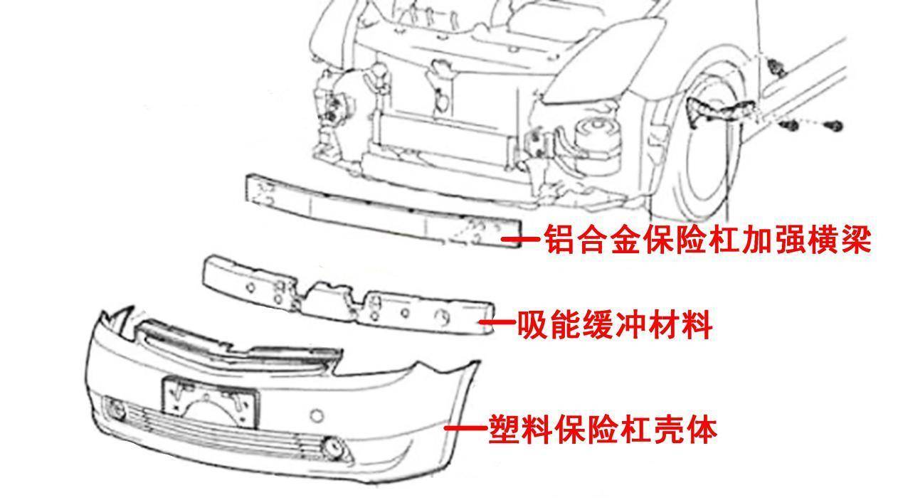 保险杠结构图图片