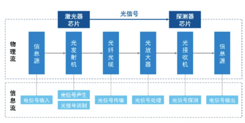 光通信产业链全景图_芯片_器件_全球