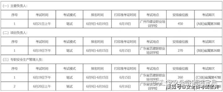 2023年6月广东地区建筑安全员C本考试公布！