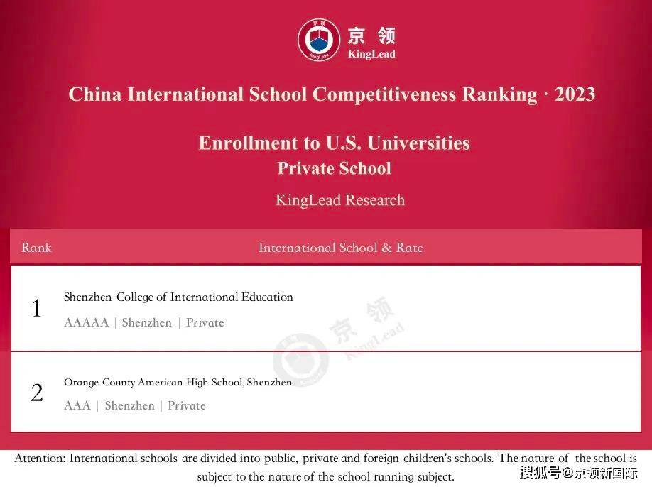  practical abilities, and has graduated from prestigious insti