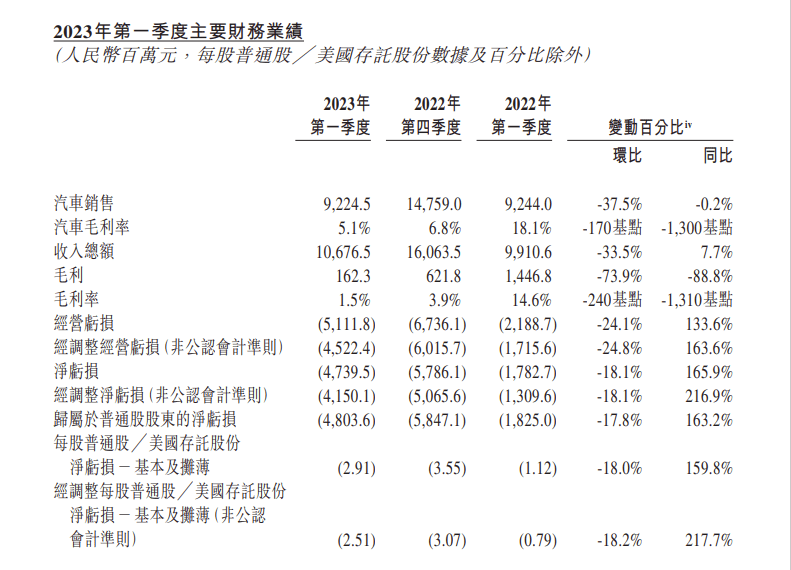 李斌一箭射三雕，蔚来打脸降三万