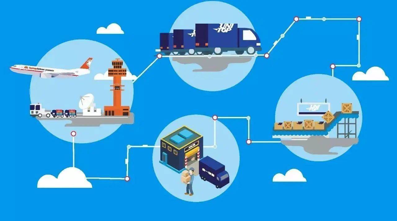跨境兴运:跨境电商物流主要有哪些方面?易倍emc(图2)