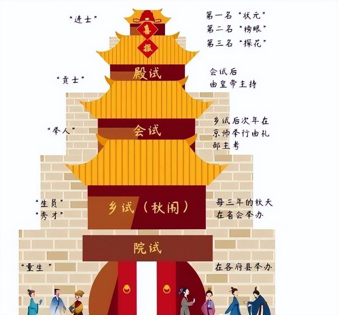 汉武帝为啥选择了察举制,而不是公平考试?真相其实很复杂!