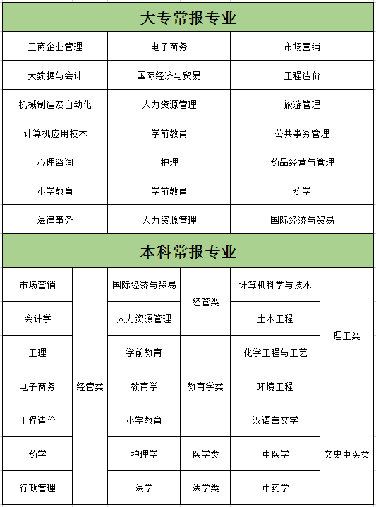 广东成人高考考试难度大吗