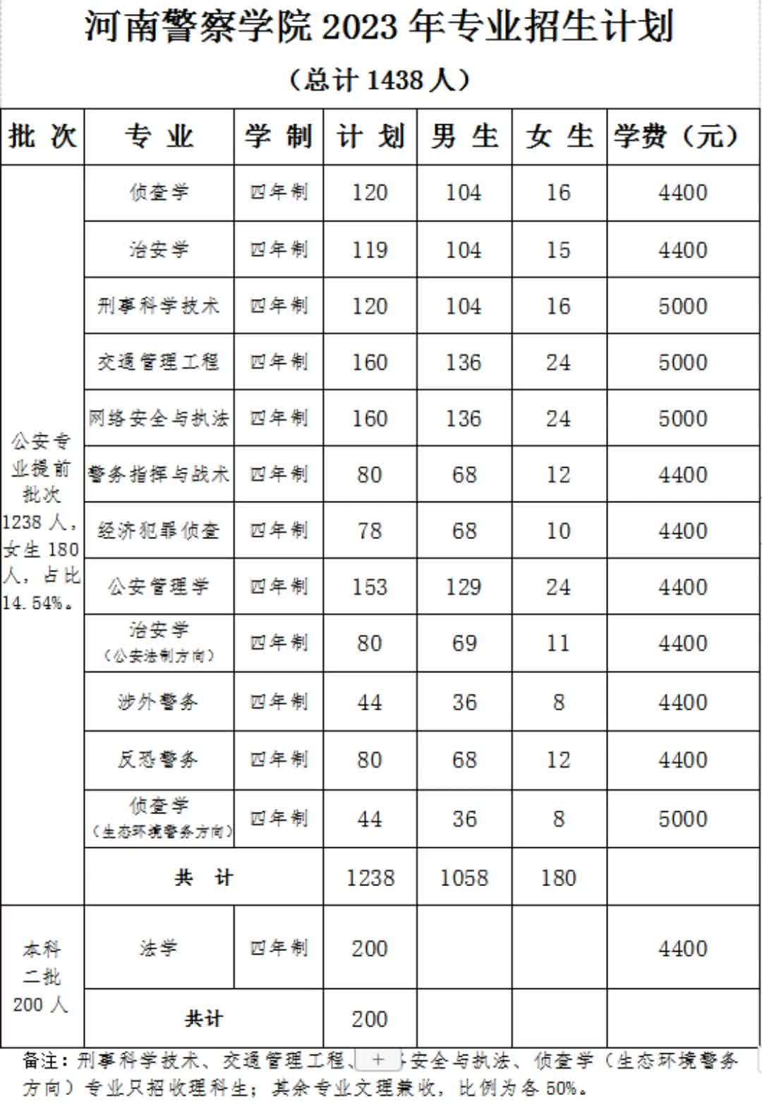 河南警察学院招生图片