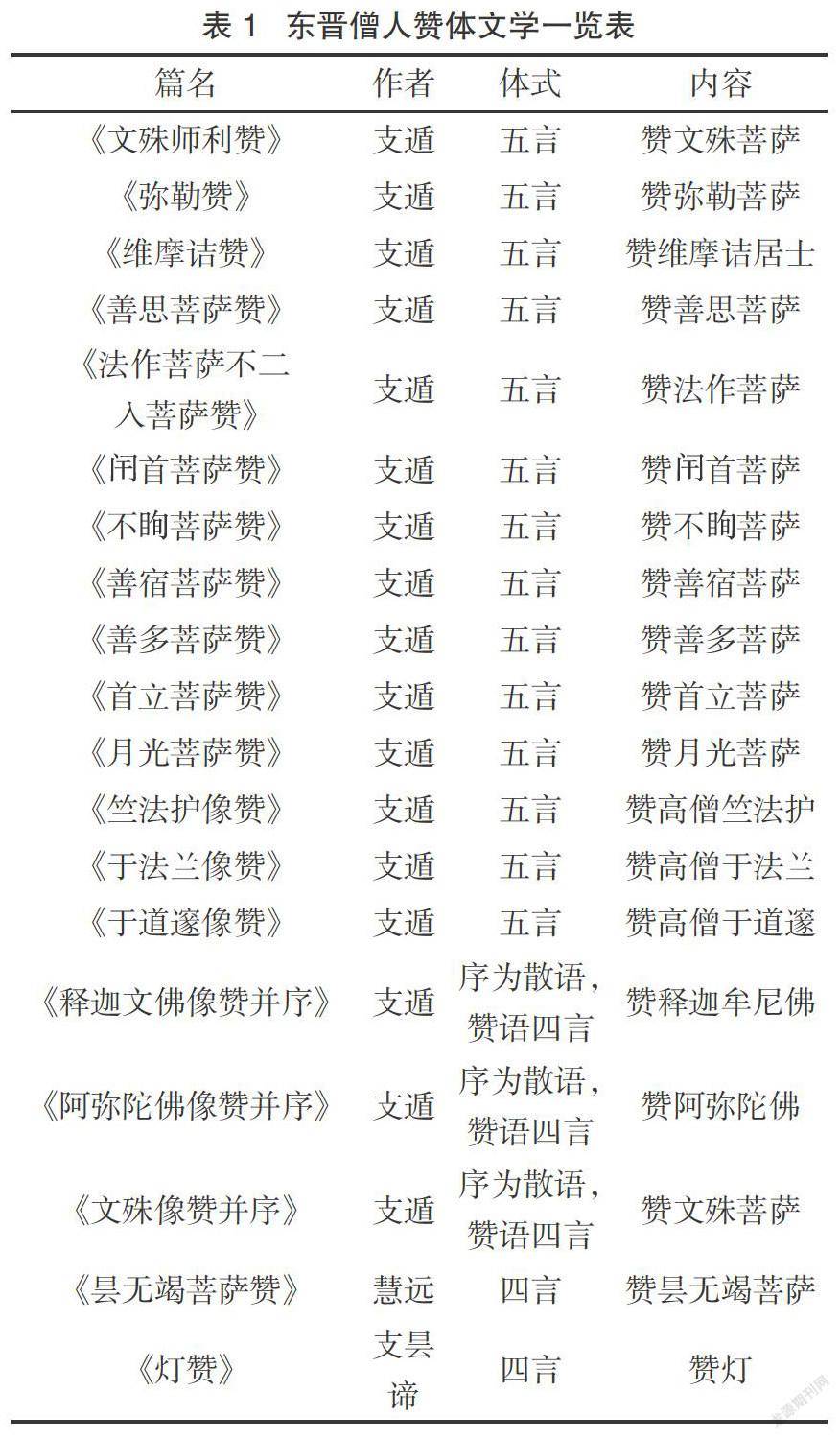 支遁五言赞充当了汉魏古诗与佛教偈颂间的桥梁推动佛教中国化进程_创作_