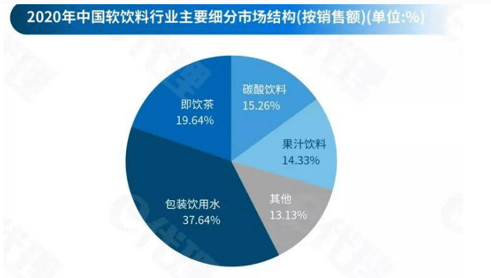元气森林幕后品牌战略咨询机构（元气森林品牌定位分析）