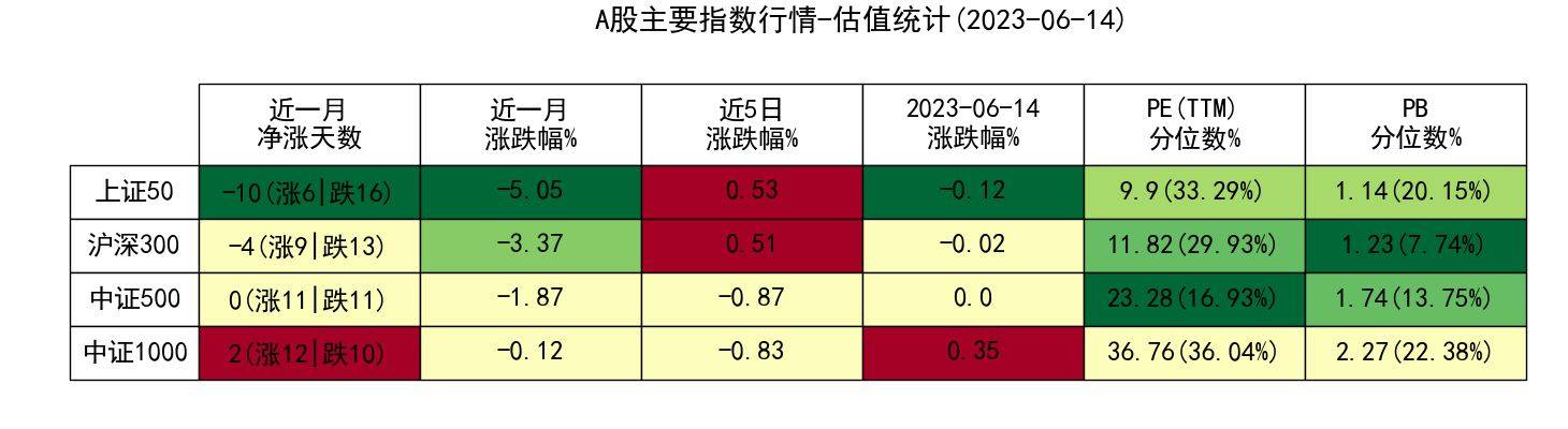 A股早报20230615:大胆干吧_市场_行业_涨跌