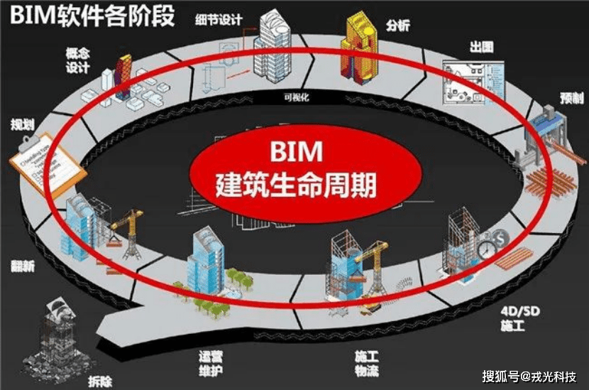 bim信息化:matrix魔筑助力bim咨询单位升级转型_能力_应用_技术