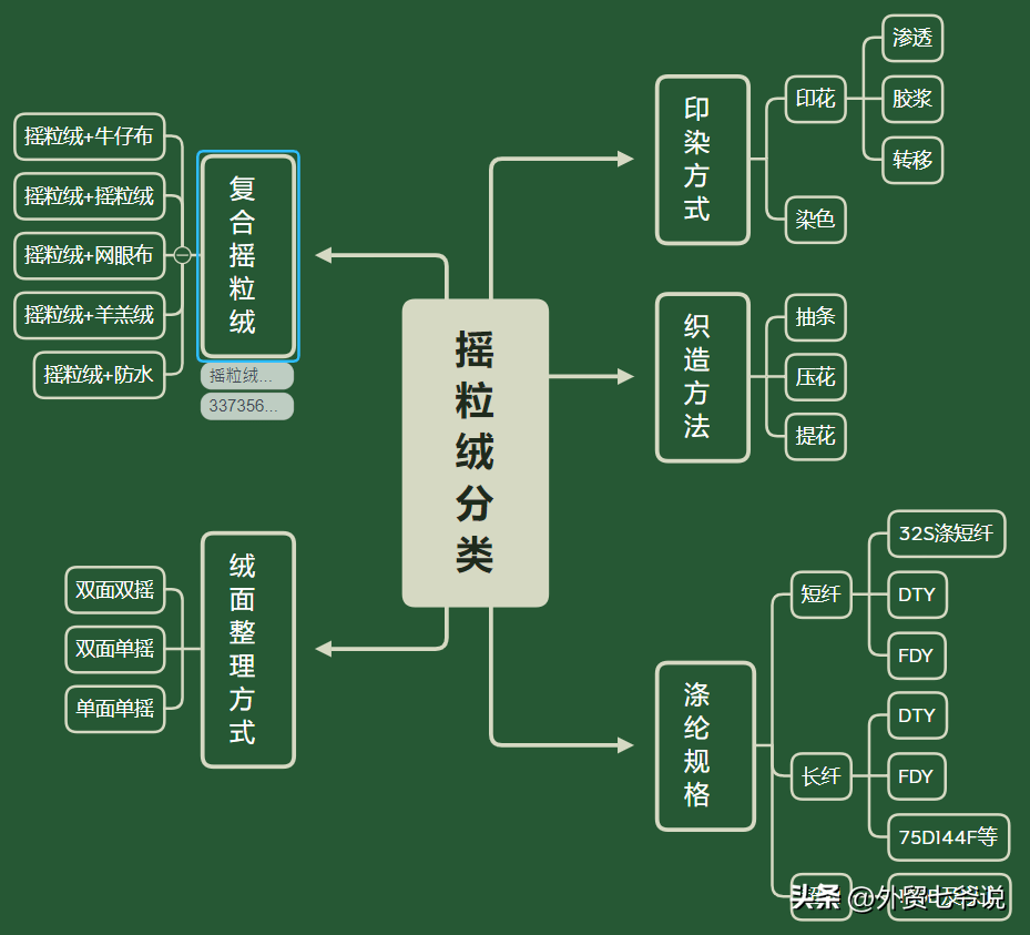 摇粒绒是什么面料-摇粒绒面料哪里生产的多一些