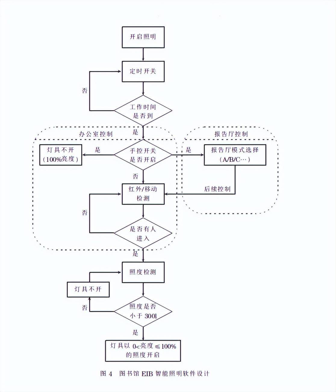安科瑞智能照明控制系统在图书馆的应用_楼宇_总线_照度