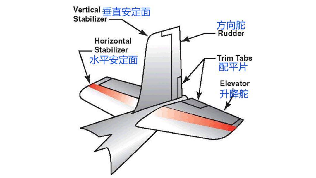 好办法当然是公布证据_飞机_图片_俯冲