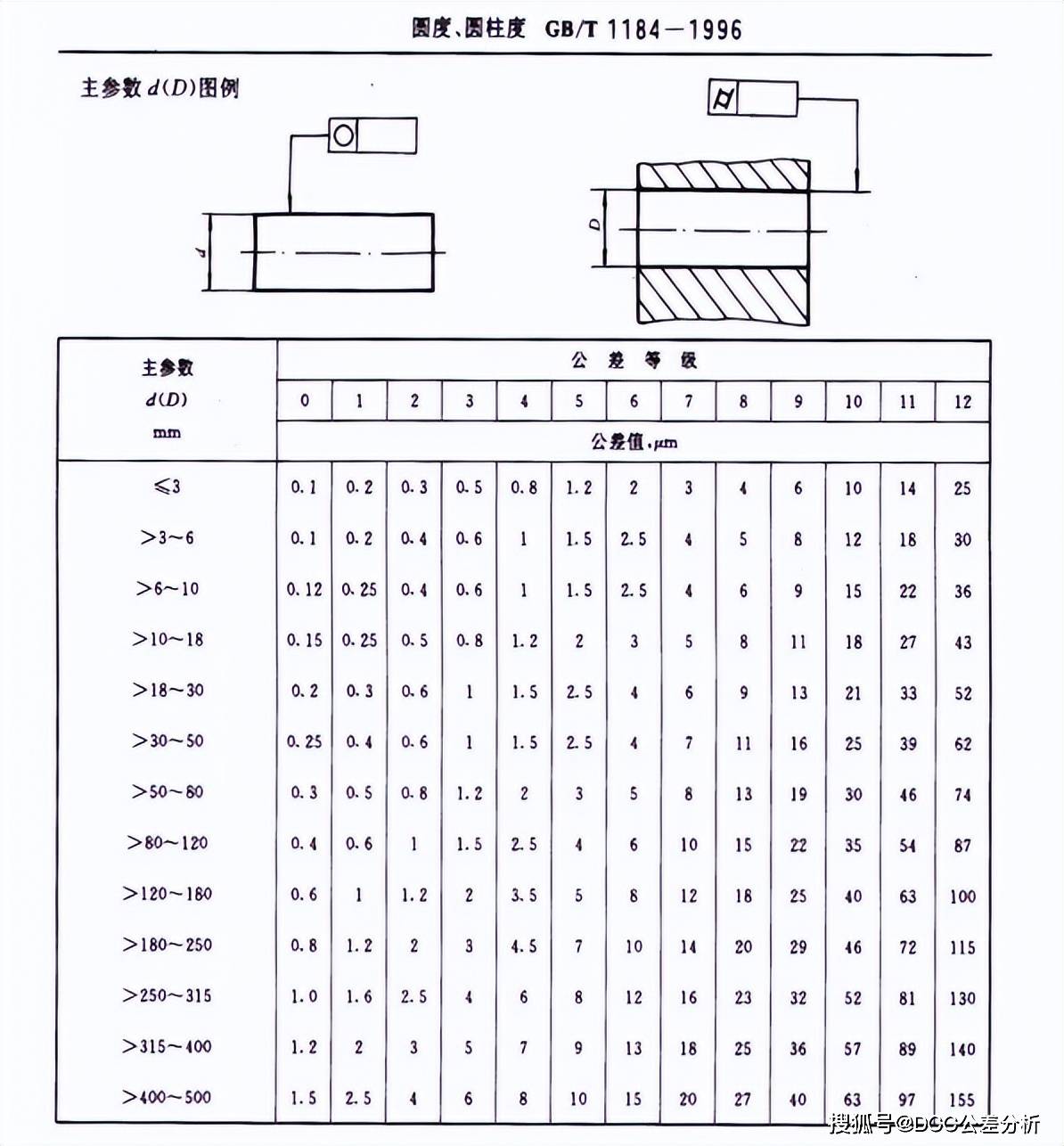 圆度标注方法图解图片