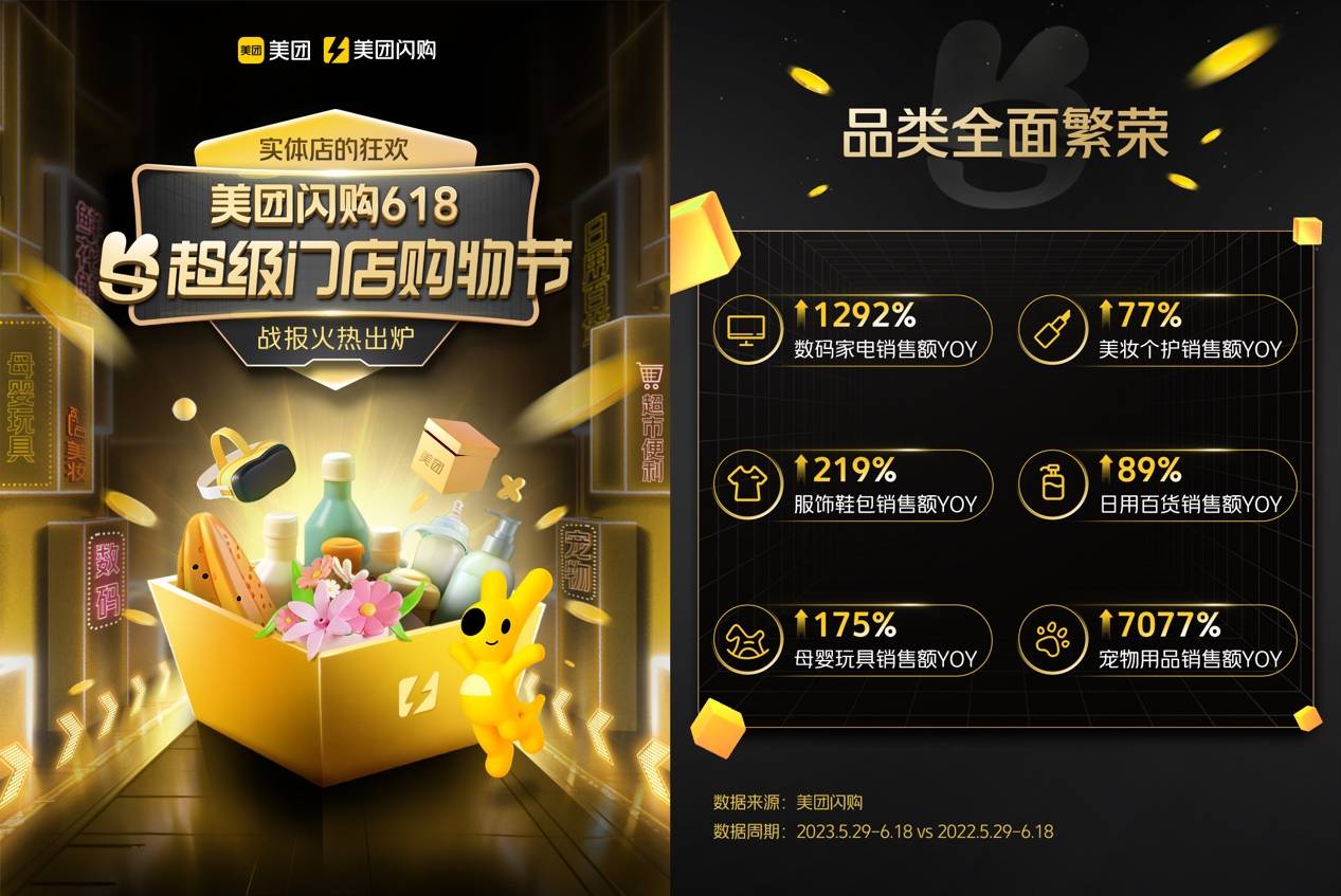 低线城市增速超一线 多品牌突破历史峰值 美团闪购发布618收官战报