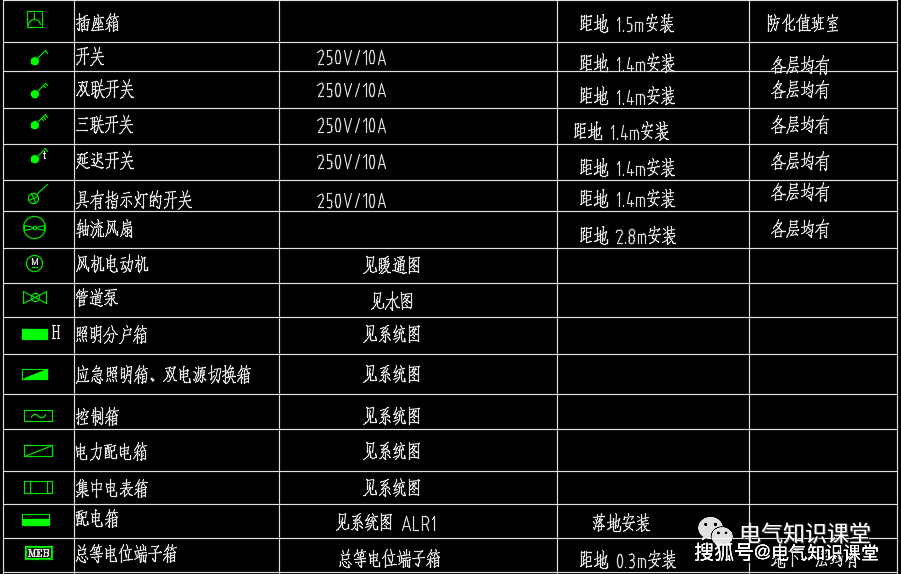 一般空调插座用单相三扁带开关插座,距离地两米安装