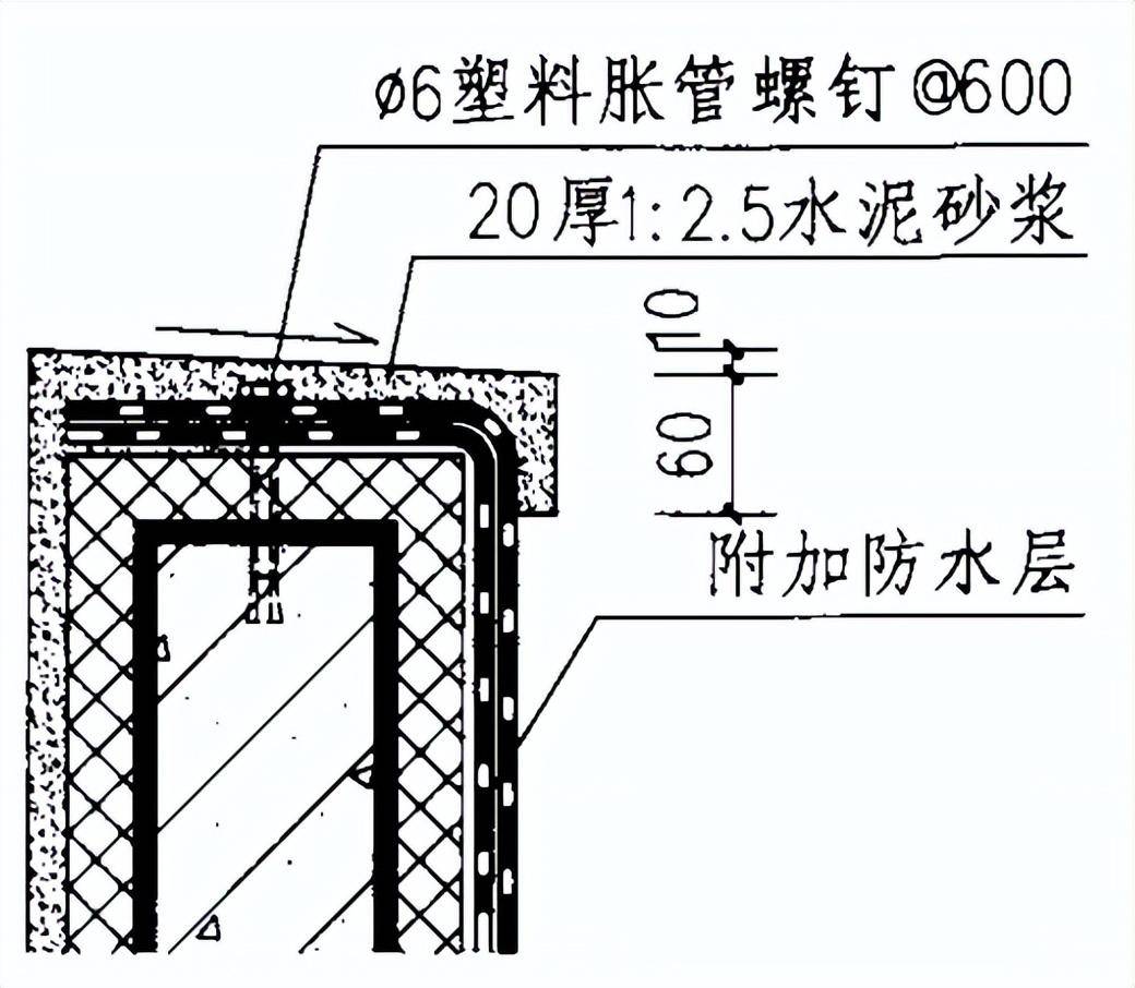 參考規範: 12j201 《平屋面建築構造 》 p95返回搜狐,查看更多