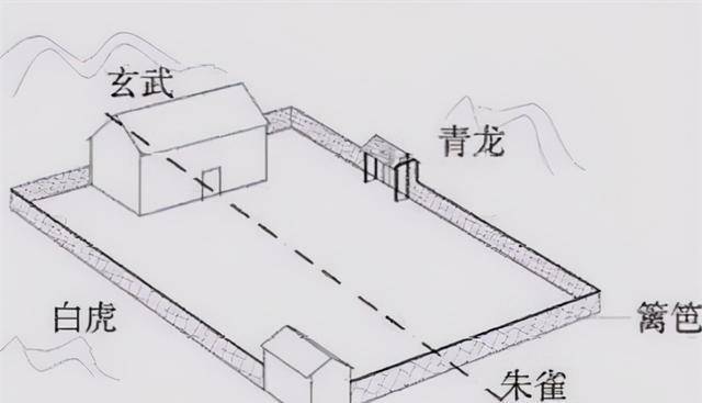 也不會講究風水玄學,村裡人蓋房大部分都是在原有的地基上動工,更何況