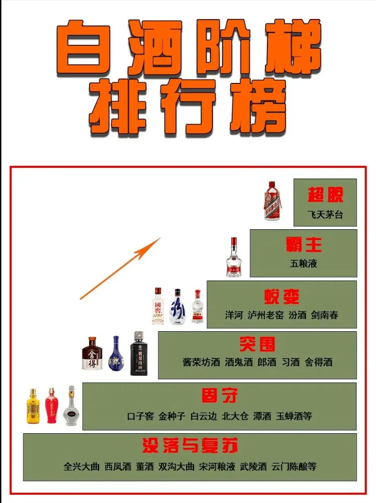 白酒逻辑恶化了