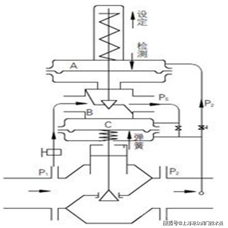 压力调节阀工作原理图片