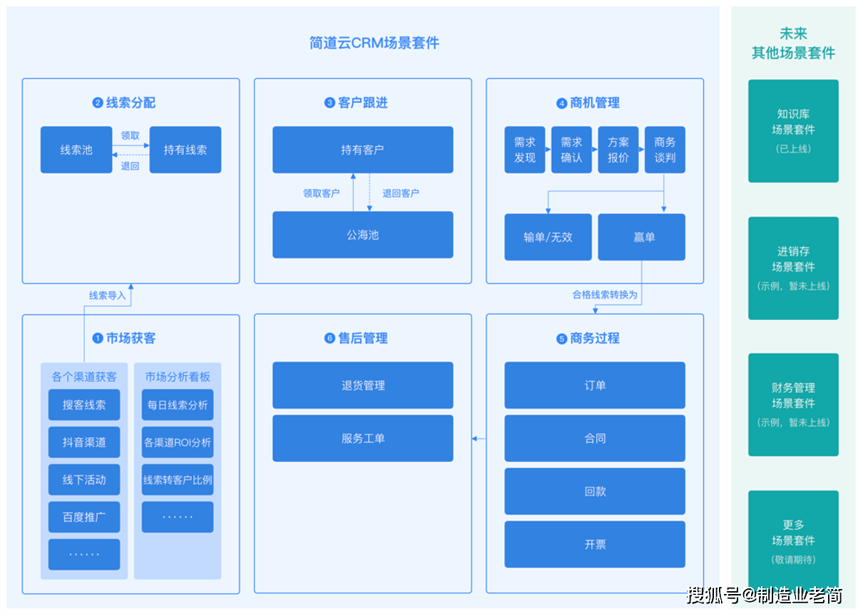 钉钉客户管理导图怎么导_钉钉在客户管理方面怎样