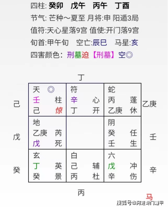 阿進奇門分析:面測男,用神丙落坤宮,沒有問題,說明個人的能力強,臨