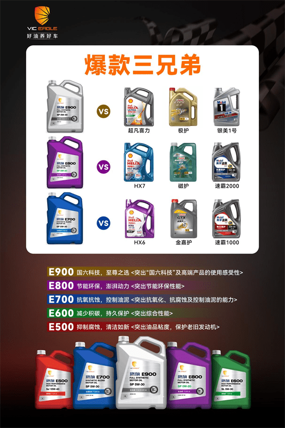 机油产品良莠不齐,鹰旗好货如何出圈?_搜狐汽车_搜狐网