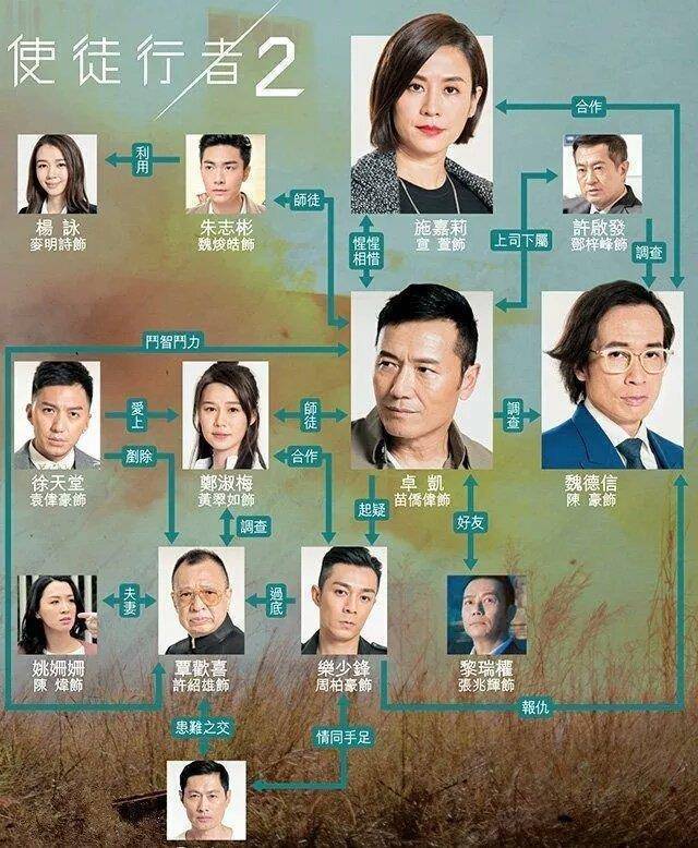 那是因为你还没有看过这部热门好剧_人物_剧情_使徒