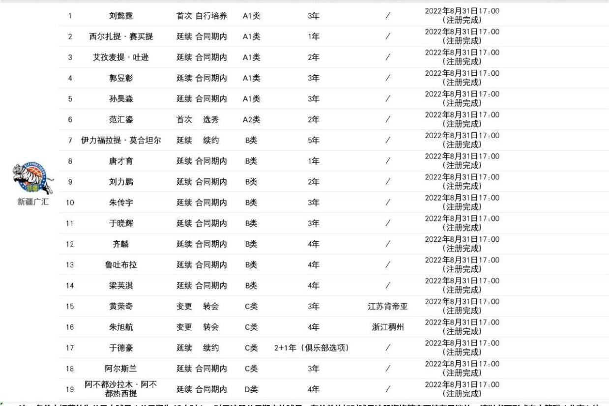 阿不都沙拉木称自己不再是新疆队长 唐才育或接替