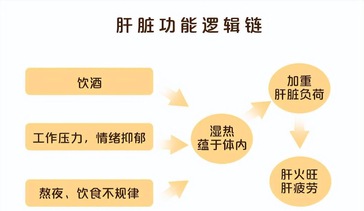 阴囊潮湿夏天能无药自愈?别大意