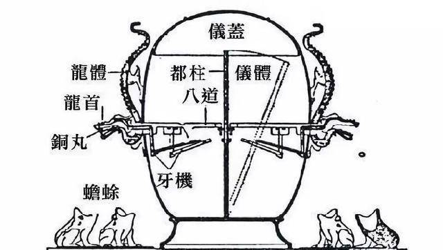 原创
            地动仪为何被移除教科书？原理至今未能揭晓，专家：一点都不灵敏2