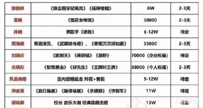 2023曝光的5张报价单,揭露了内娱明星"贪得无厌"的真面目_片酬_黄磊