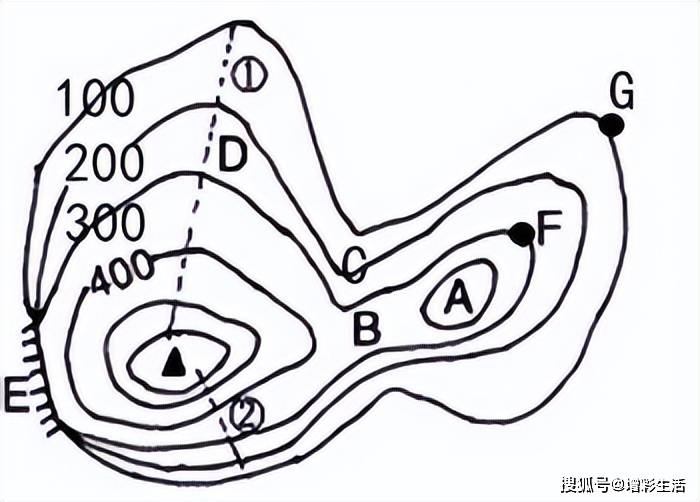 初高中地理衔接:1-3地形图的判读知识分享_等高线_地方_海拔