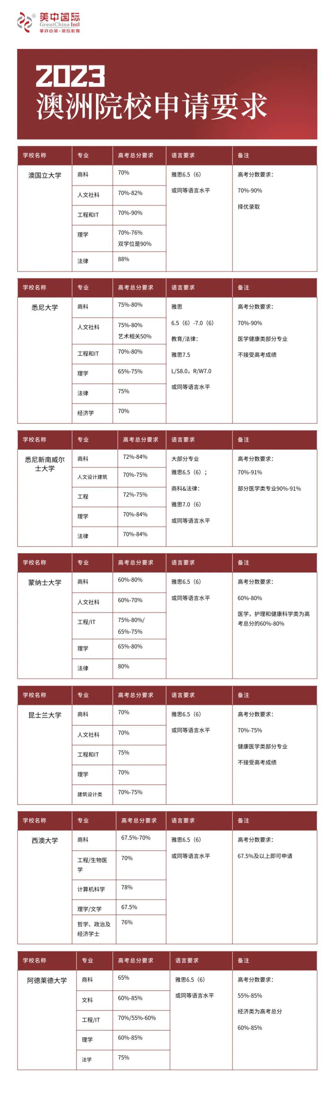 澳门科技预科大学有哪些_澳门科技大学预科_澳门科技预科大学官网