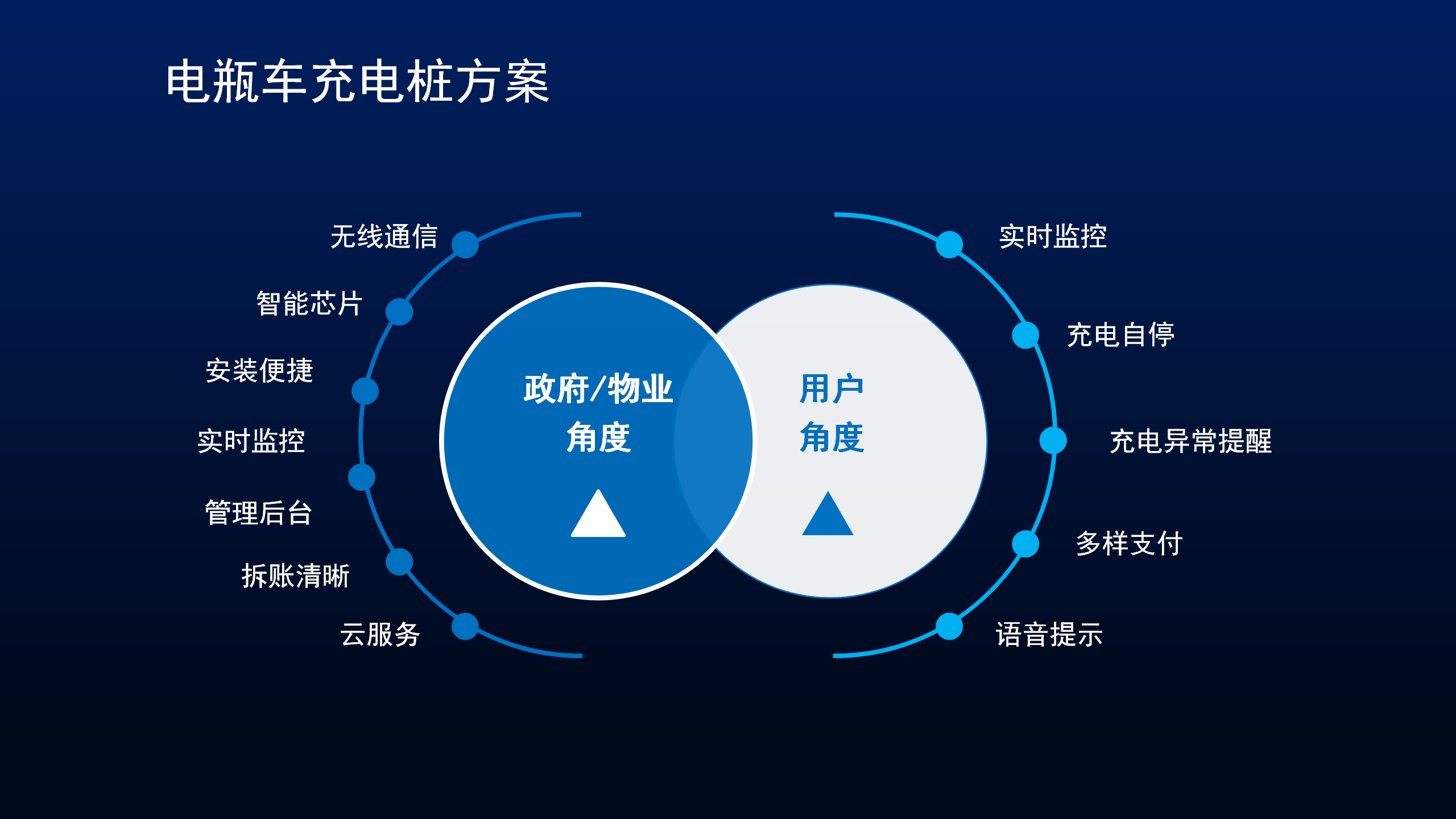 安科瑞acrelcloud-9500 智能电瓶车充电桩收费云平台_进行_监控_过程
