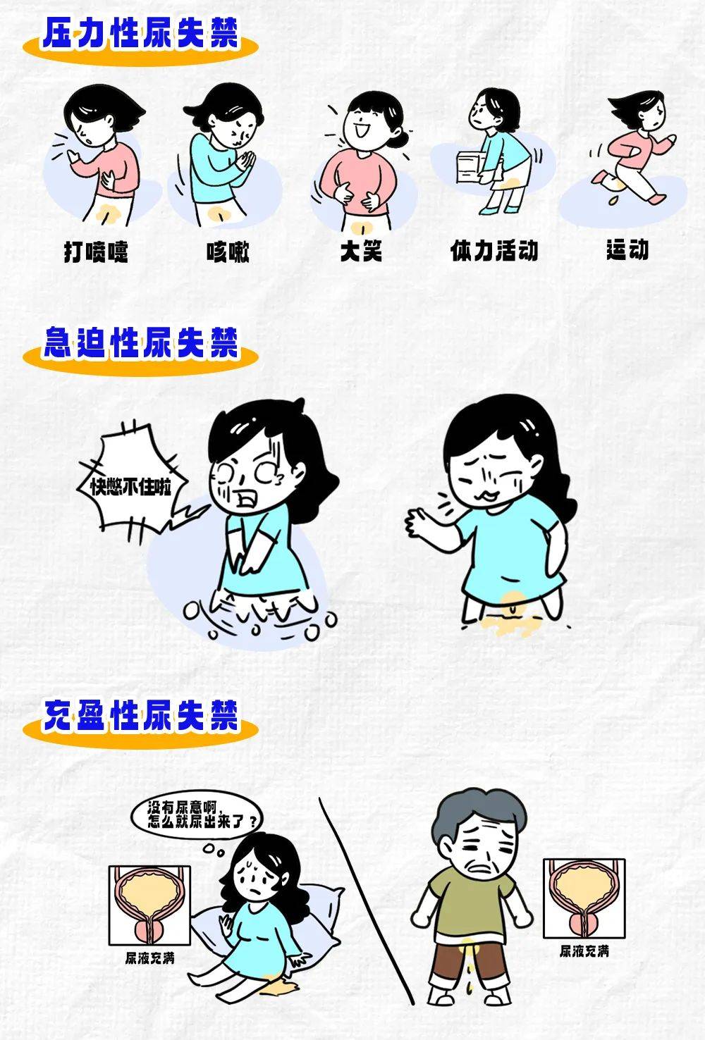 世界尿失禁周特辑 | 一图读懂急迫性尿失禁_患者_诊疗_发展