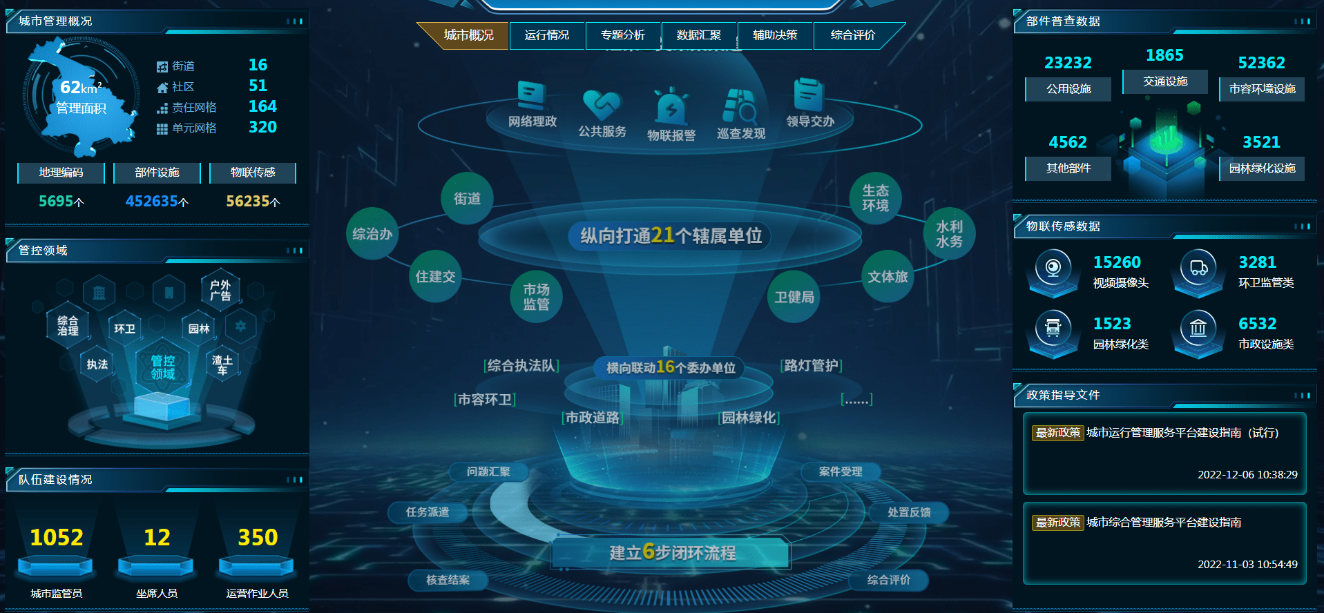 智慧城管,为城市管理注入新动力_智能化_可以实现_市民