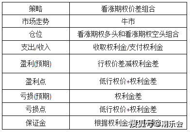 4种期权盈亏图图片