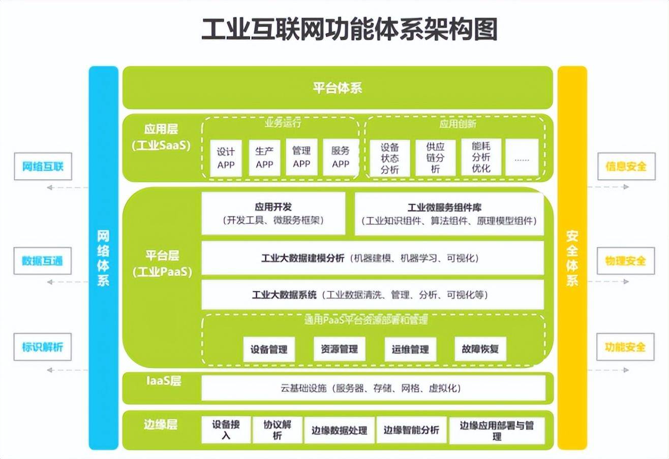 企业信息化：开启数字化转型的新篇章